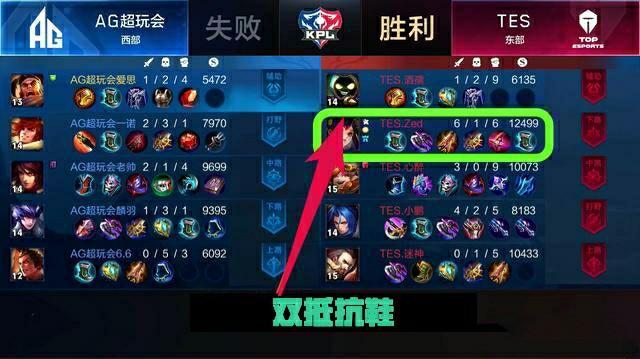 调度和多变 调度和多变